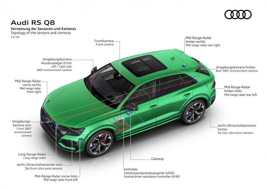 Схема Audi RS Q8 2020 года  (WW) (фото 75 из 92)